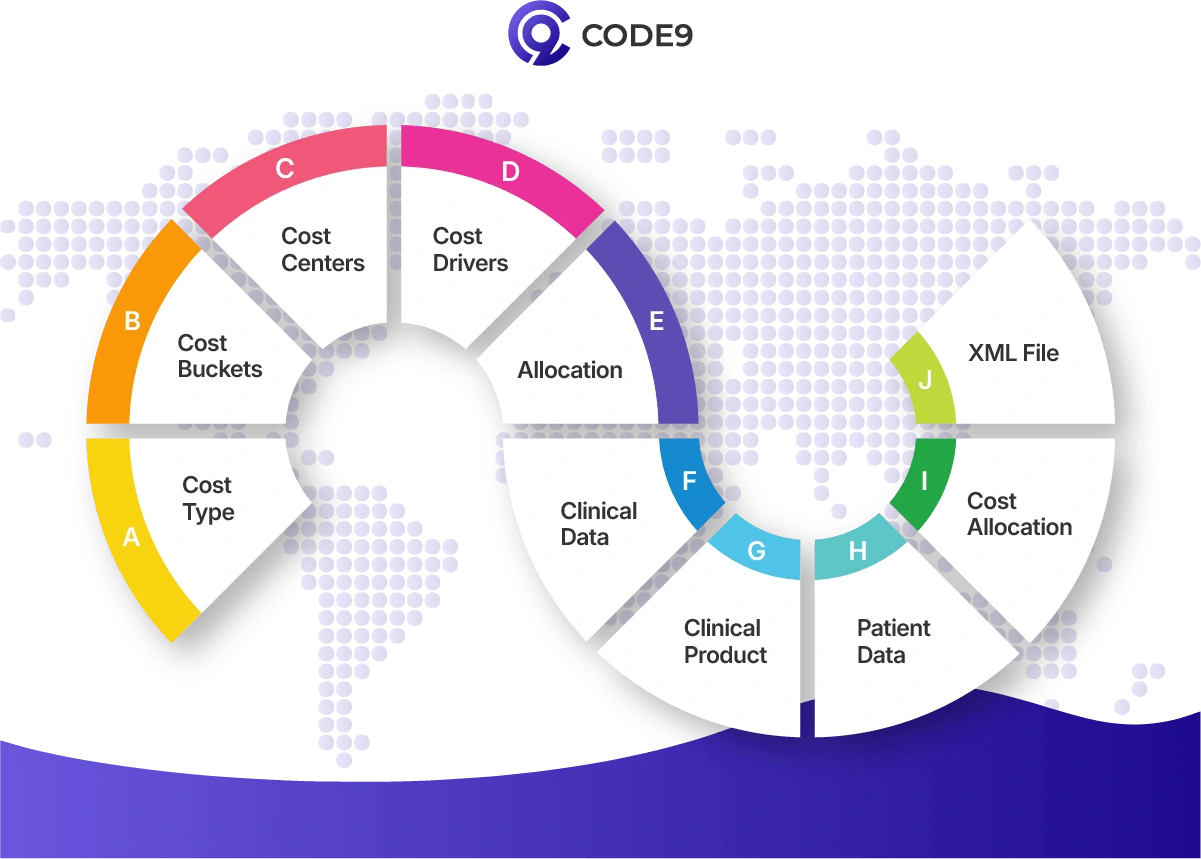 clinical costing solutions