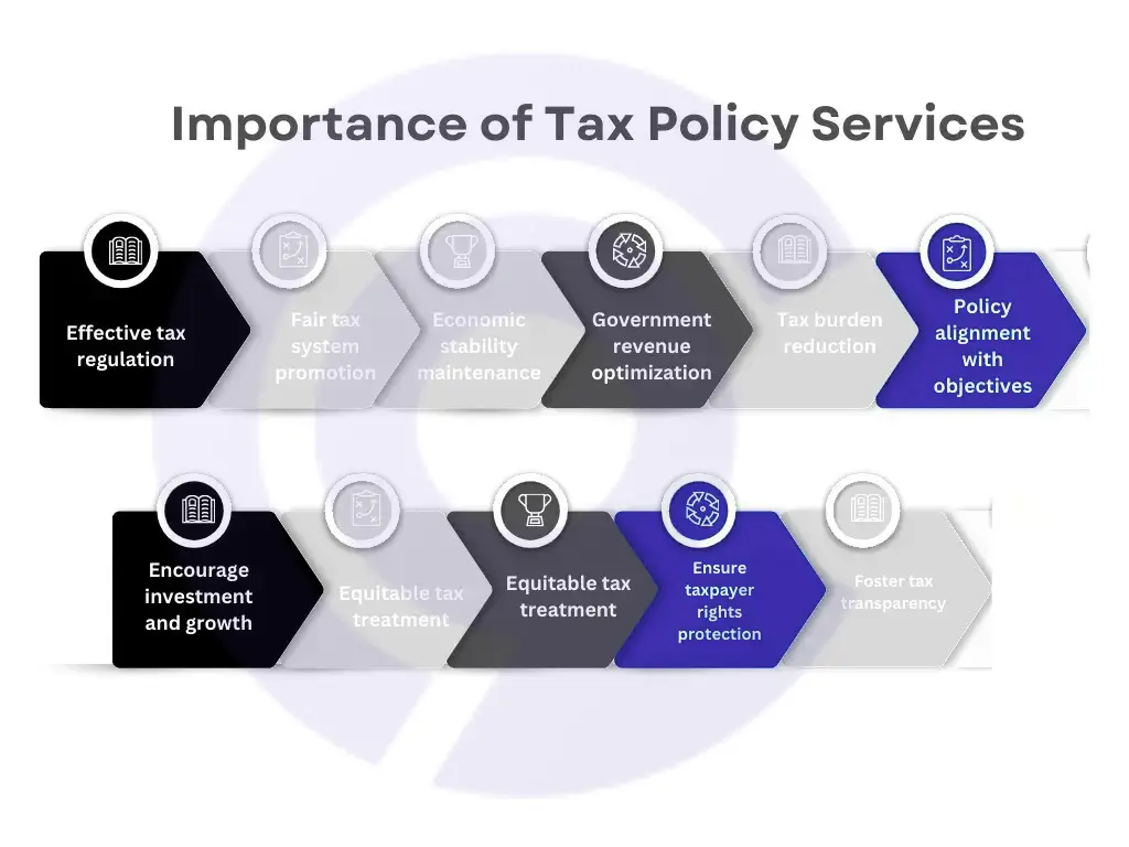 Maximize Tax Efficiency