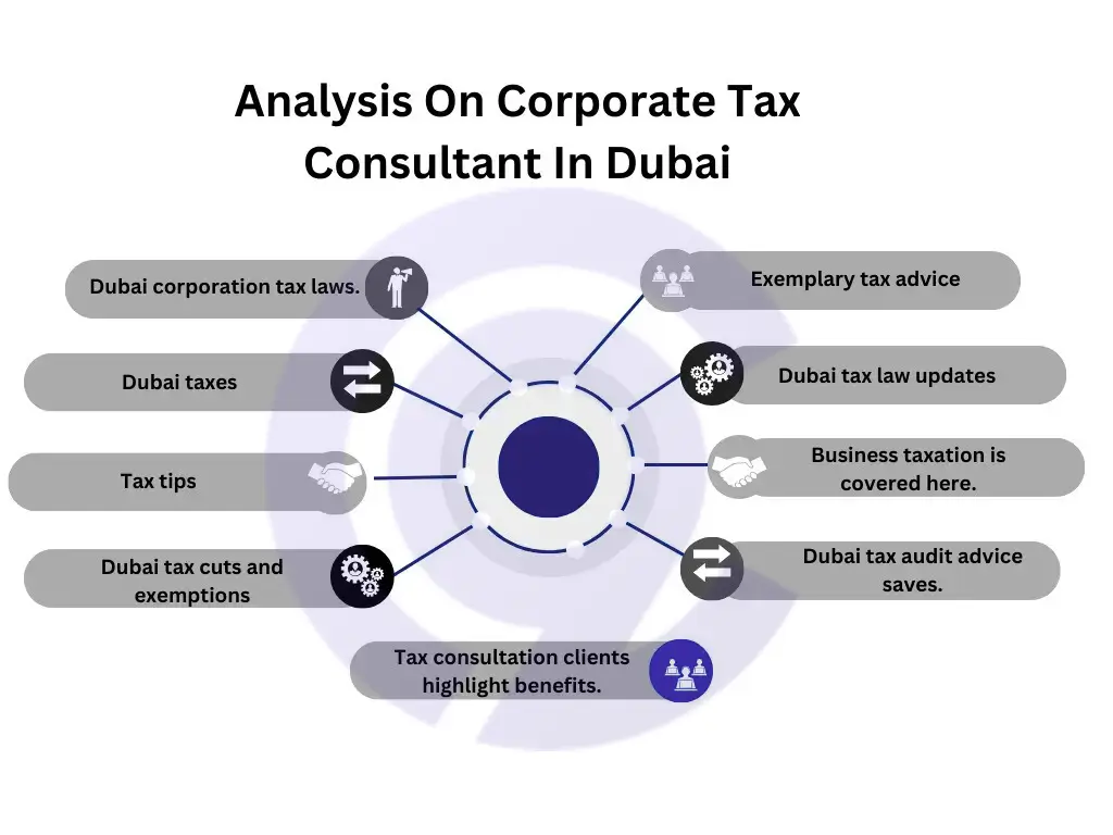 Corporate Tax Advisory Services in the UAE